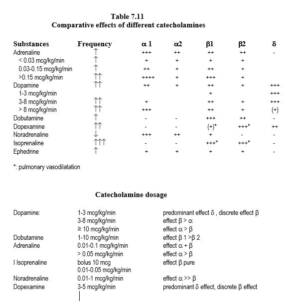 Tab7.11