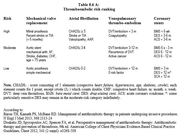 tab8 6A