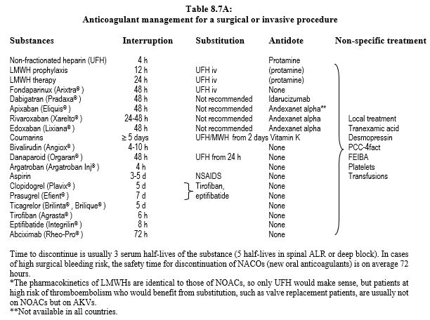 tab8 7A